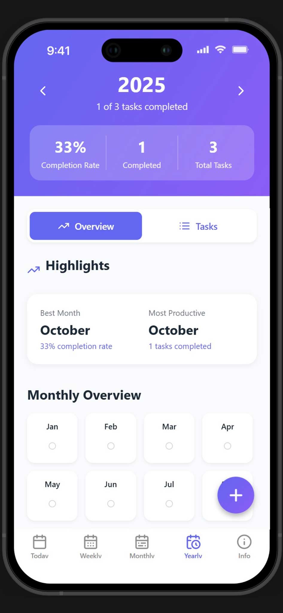 Yearly overview of the planner app